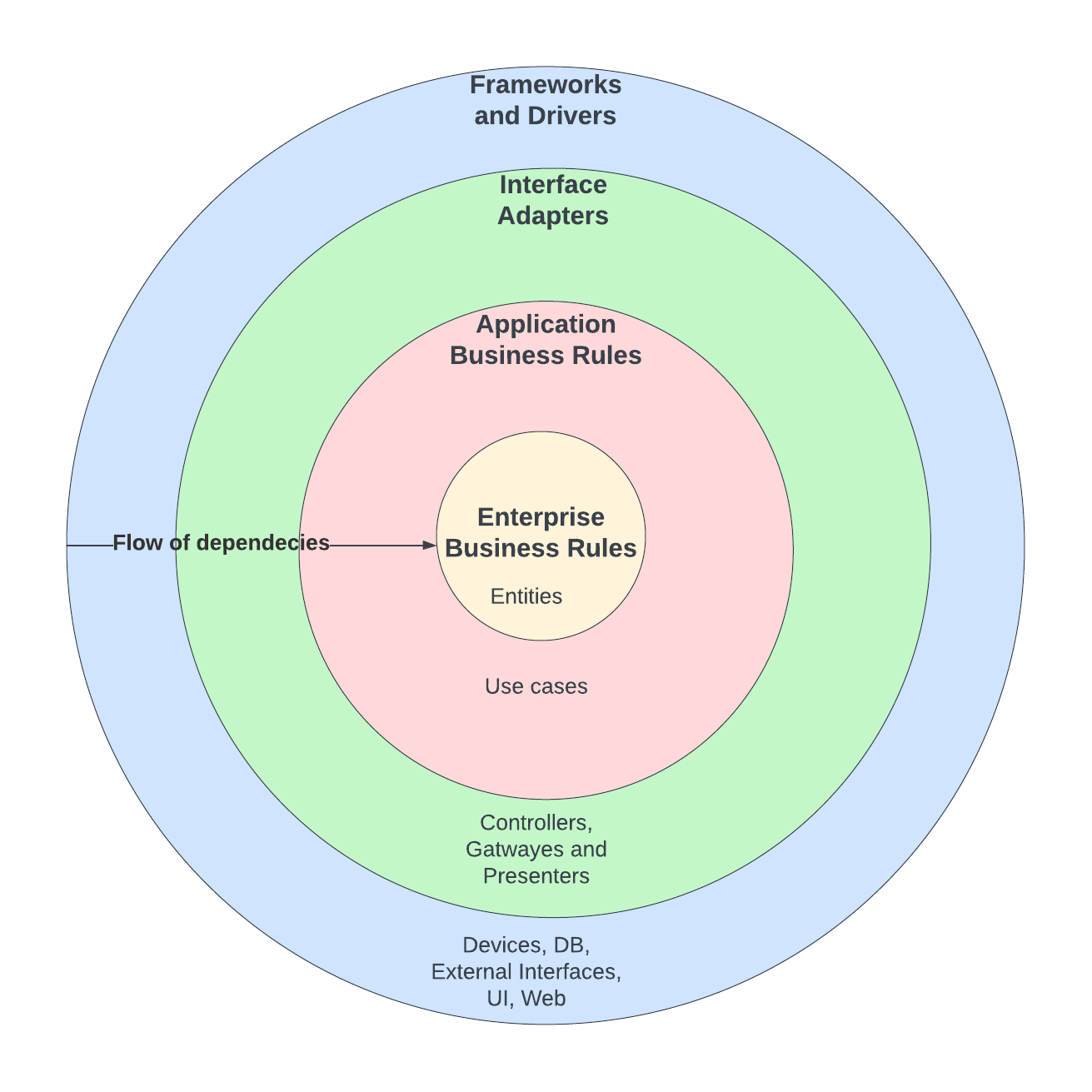 schematic_representation